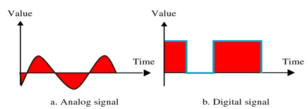 주기신호와 비주기신호