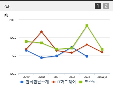 한국첨단소재 주가 PER (0116)