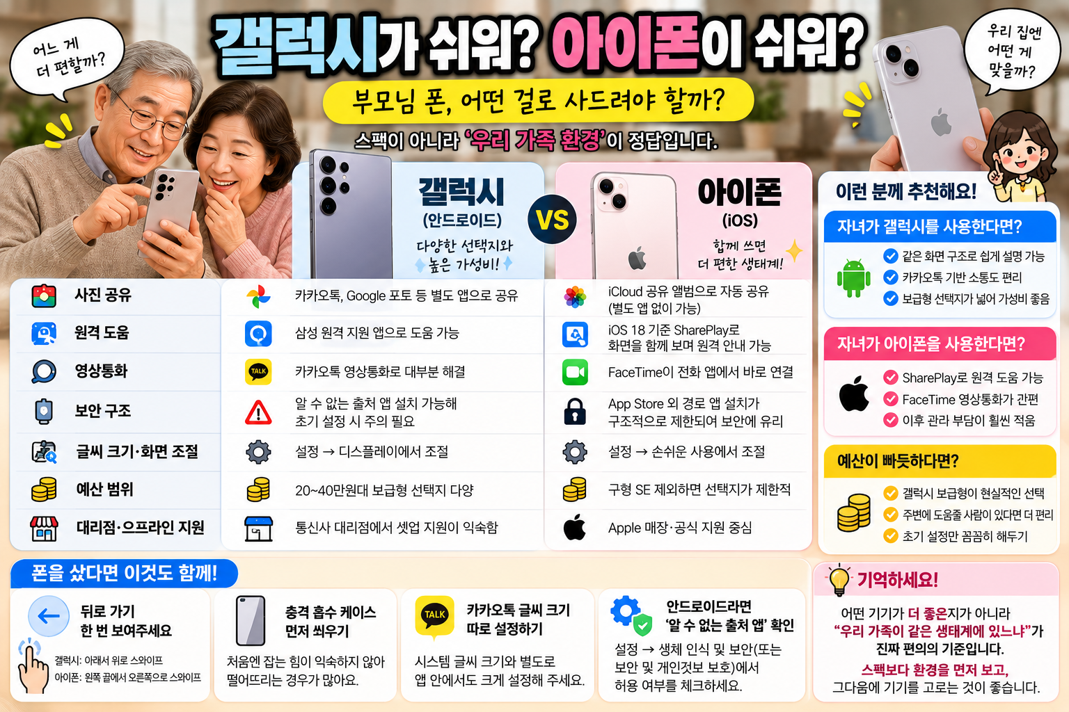 부모님휴대폰추천