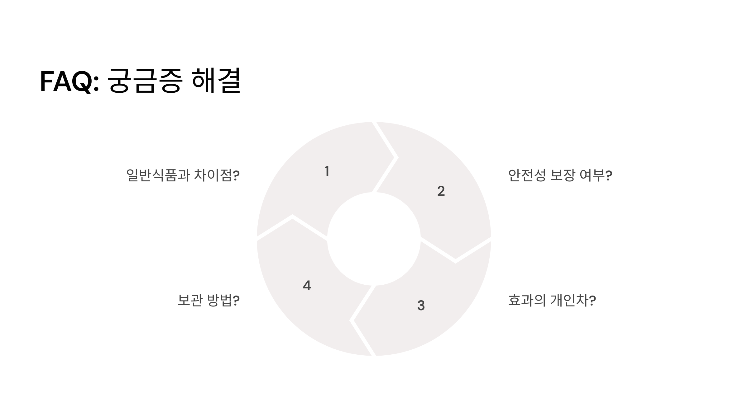 건강기능식품과 의약품의 가장 큰 차이는 무엇인가요?
