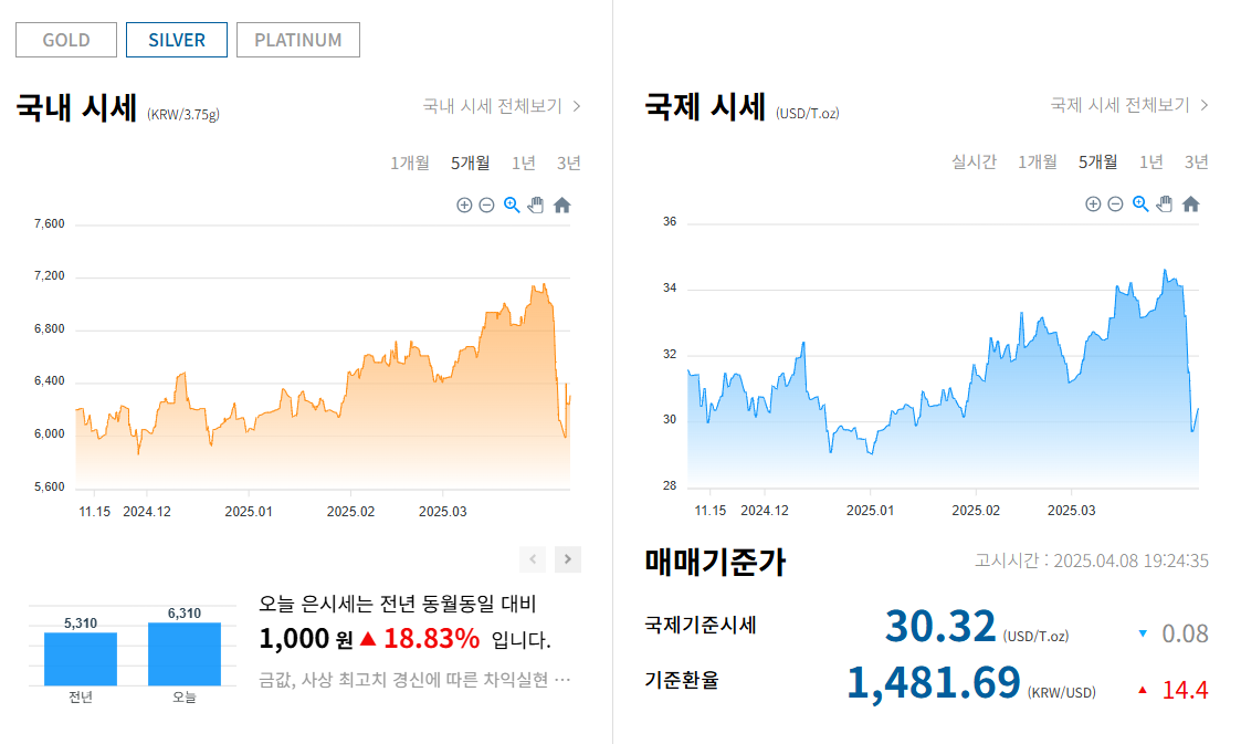은시세 차트 한국금거래소 2025 국내외 은값 추이 그래프