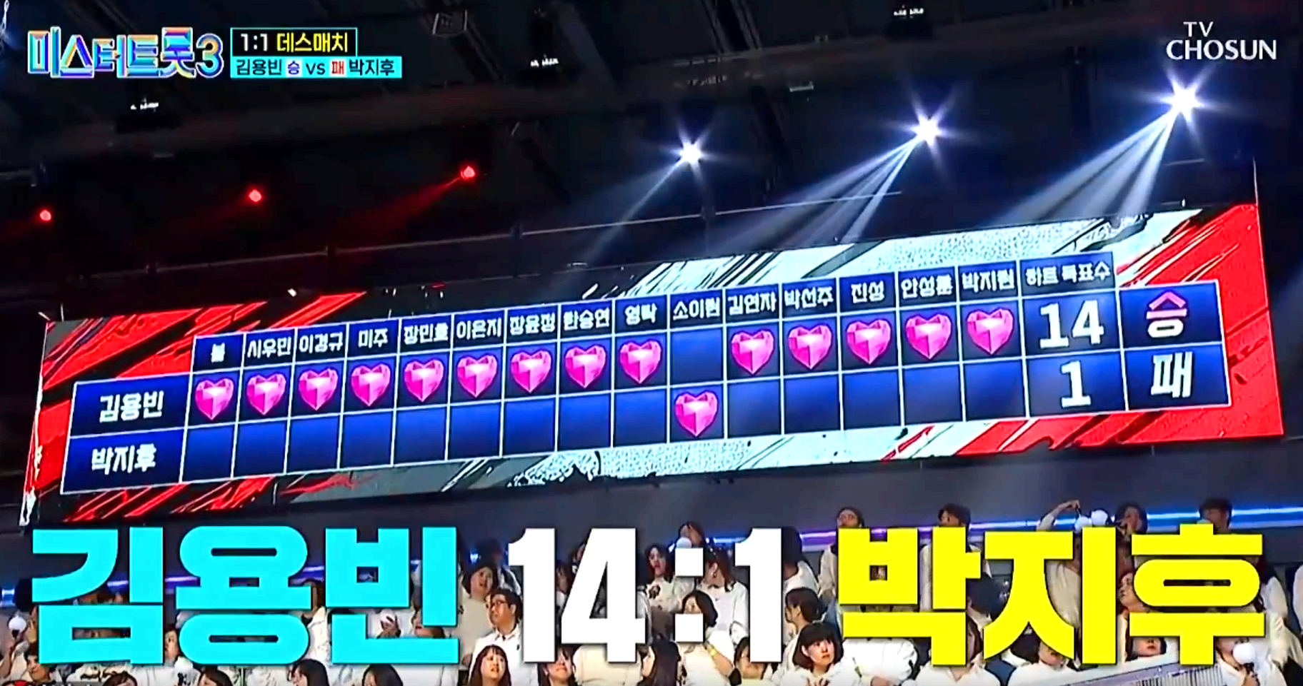미스터트롯 3