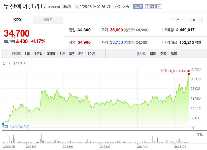 두산에너빌리티 주가