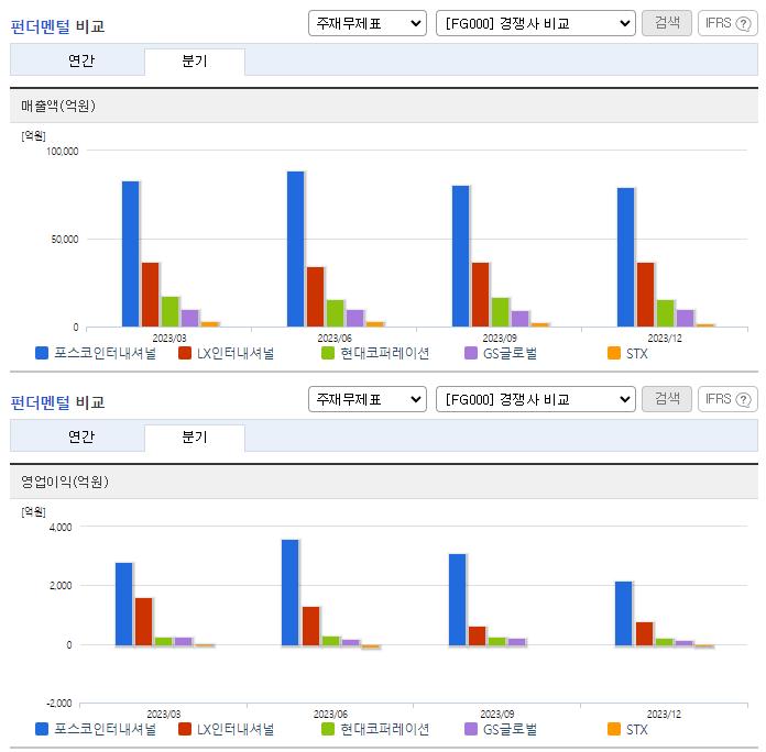포스코인터내셔널_업종분석