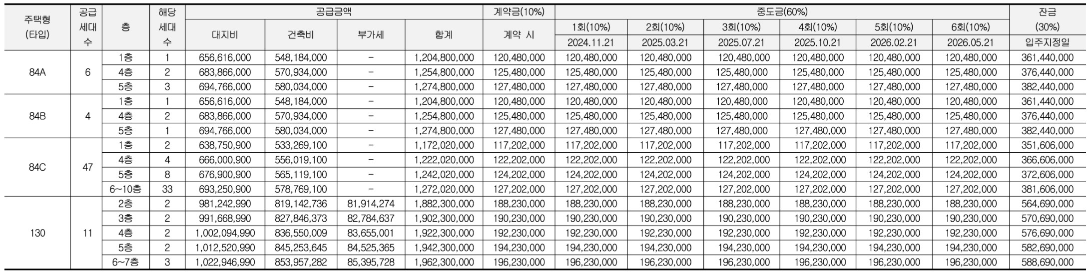 강변역 센트럴 아이파크 모델하우스(VR), 평면도, 분양가, 청약 신청