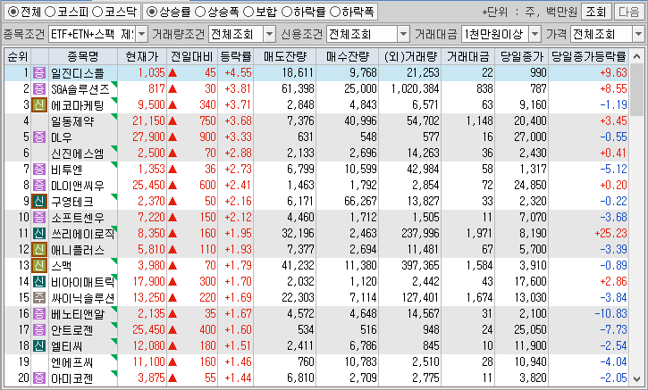 시간외 단일가 특징주