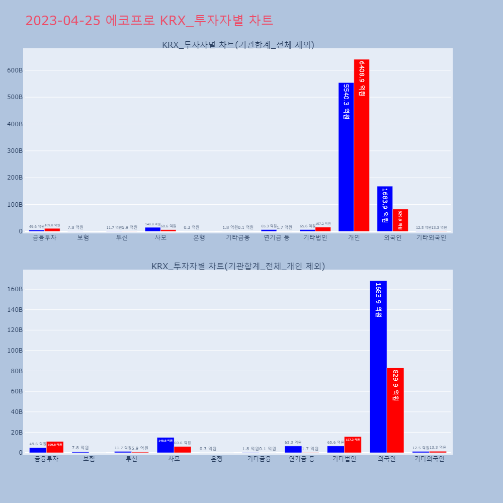 에코프로_KRX_투자자별_차트