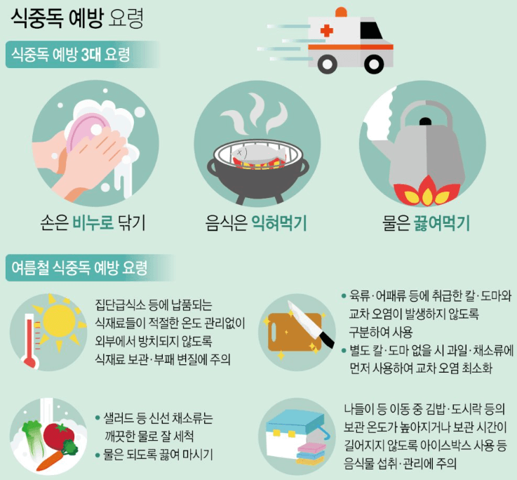 식중독 증상 및 예방