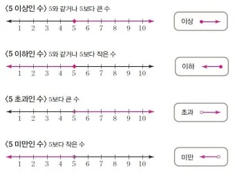 초과 미만 뜻 이상 이하 반대말 자료집_3