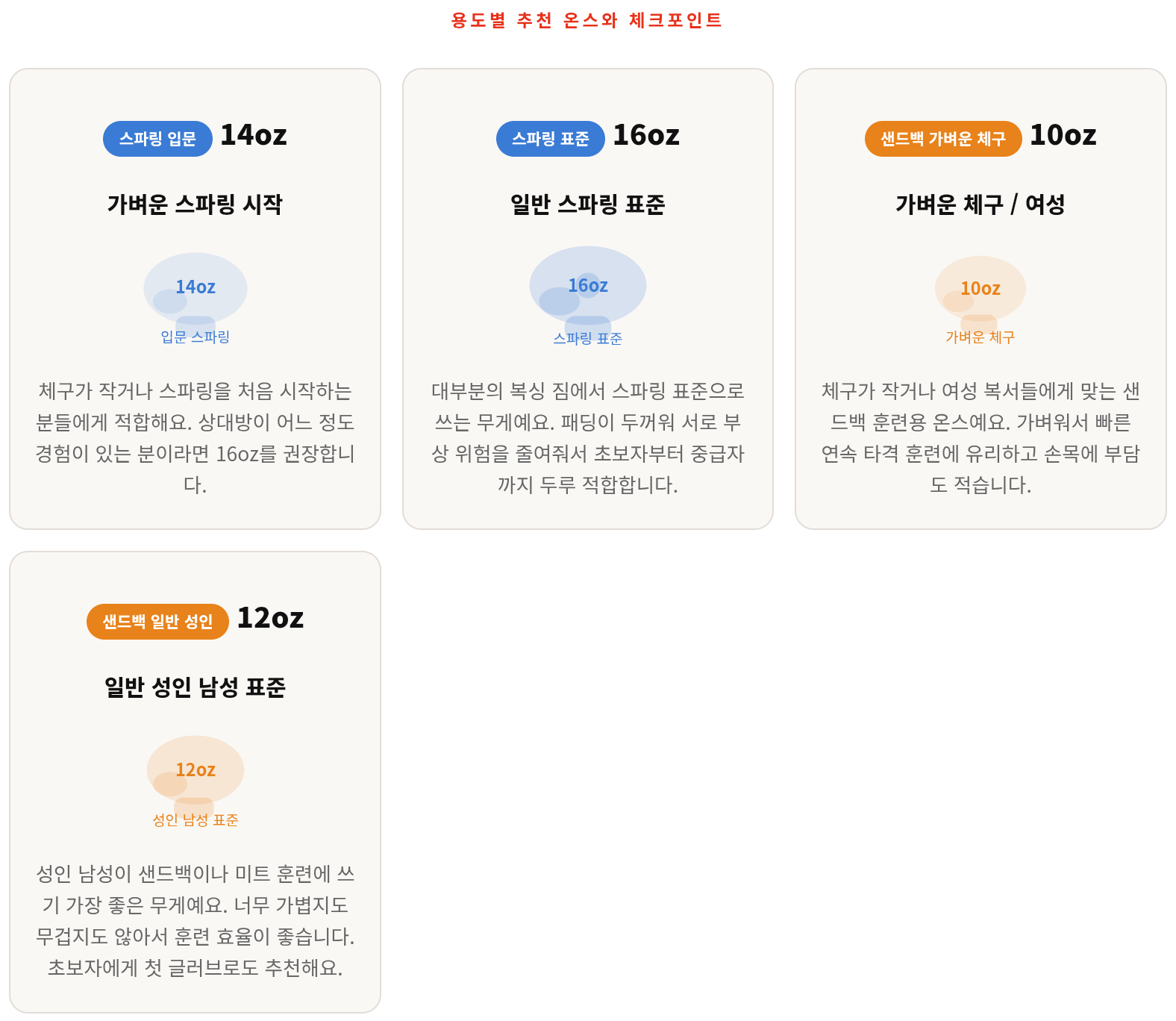 복싱 글러브 온스별 용도 총정리 &mdash; 스파링에는 몇 온스가 맞을까