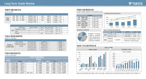 심의 결과 보고서