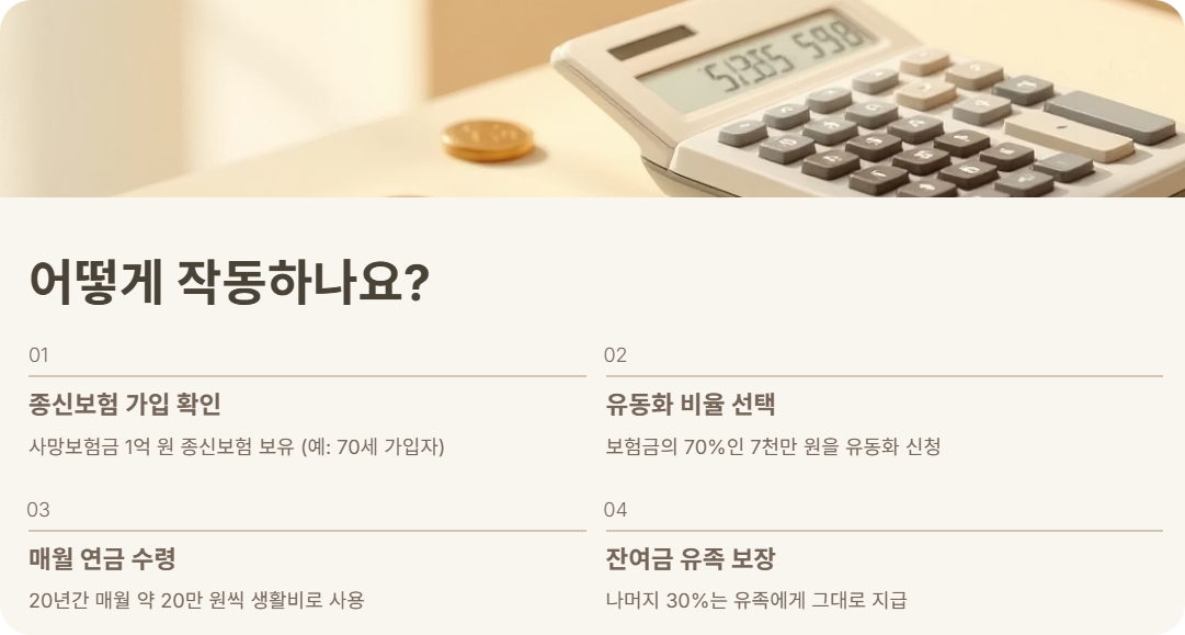사망보험금유동화제도 종신보험 연금전환