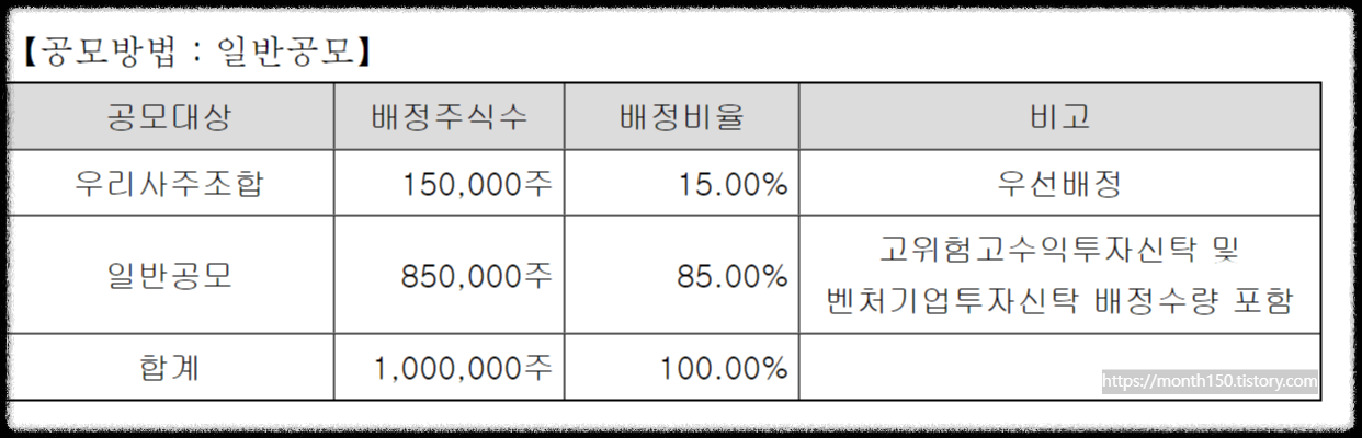 알멕 공모주 수요예측결과와 청약일정 총정리