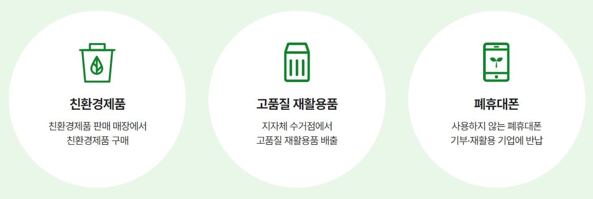 참여활동3