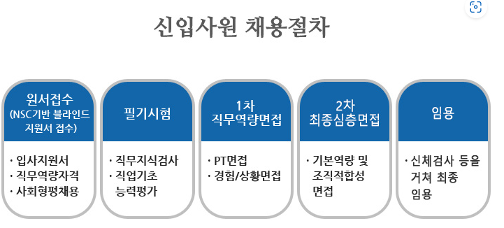 한국마사회-연봉-합격자 스펙-신입초봉-외국어능력