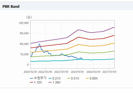 코오롱인더스트리 주가 전망