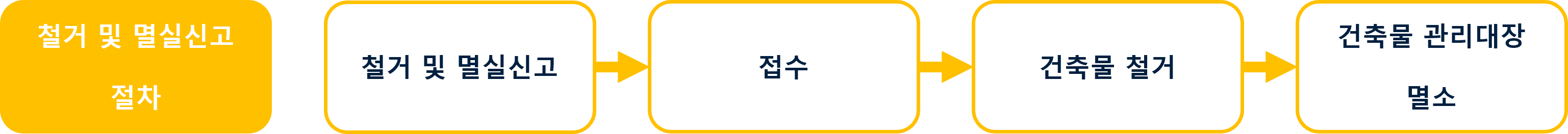 철거 및 멸실신고