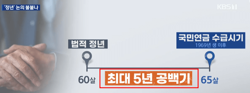 국민연금 수급시기