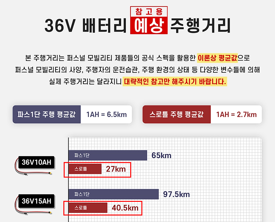 36v 배터리 예상 주행거리