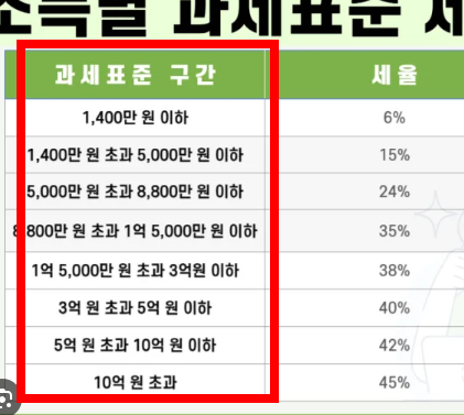 금융소득 확인방법 사이트 안내