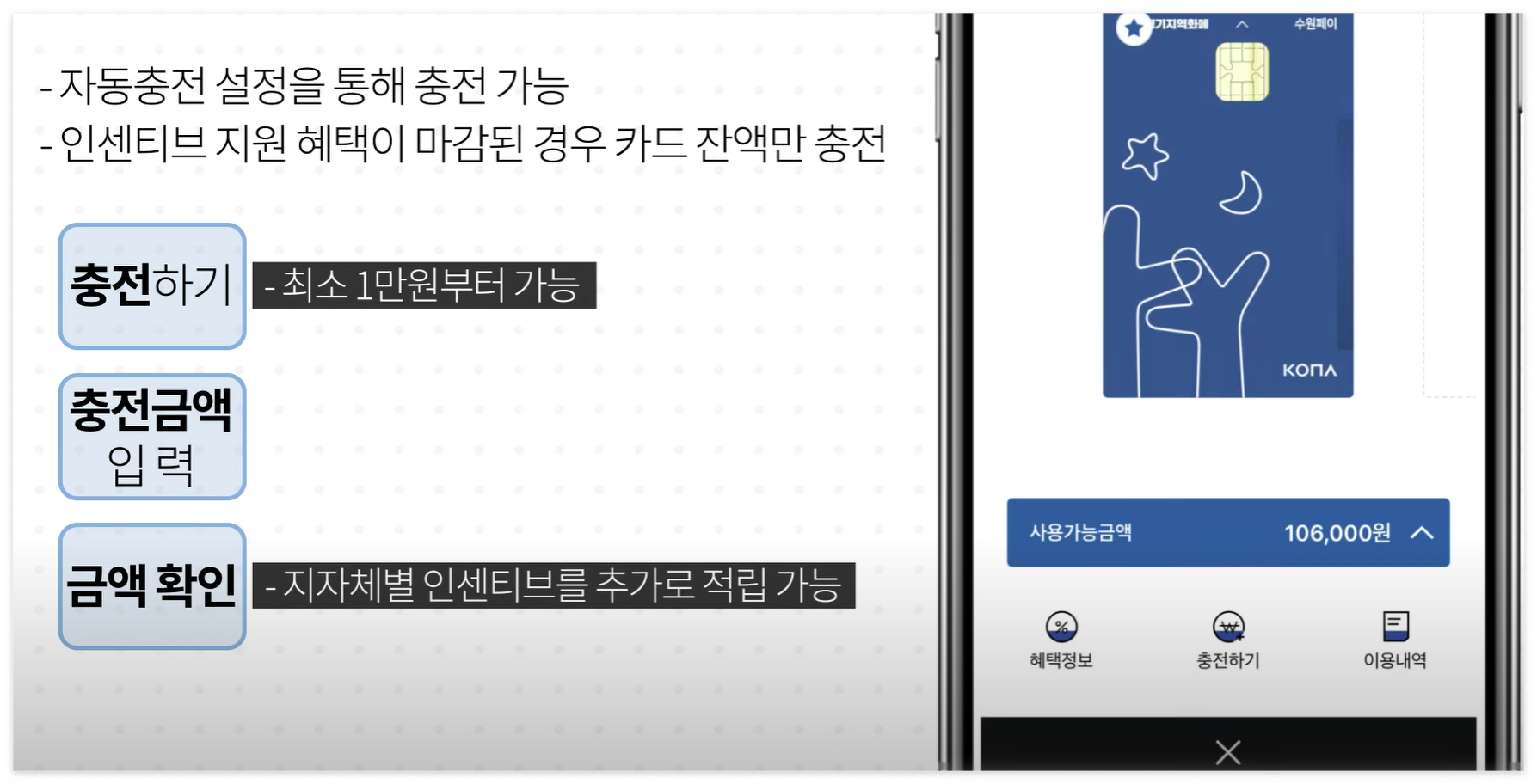 경기지역화폐 완벽 가이드: 앱 설치부터 충전, 혜택까지 A to Z