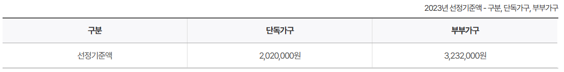 2023년-기초연금-선정기준액