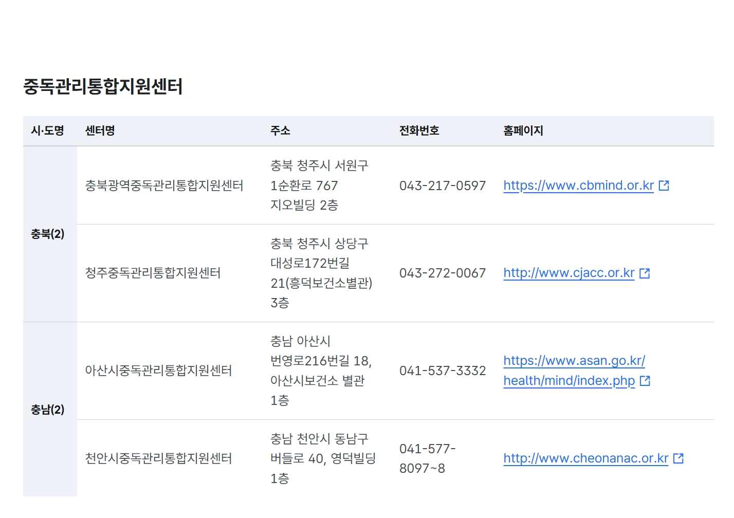 중독관리통합지원센터운영지원 4대중독 무료상담받는방법