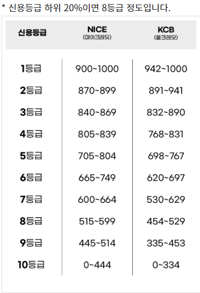 소액생계비대출 서민금융진흥원 100만원