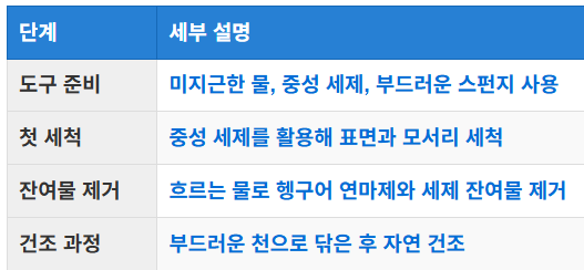 첫 사용 전 필요한 준비