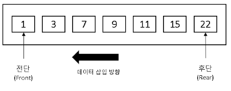 큐의 형태