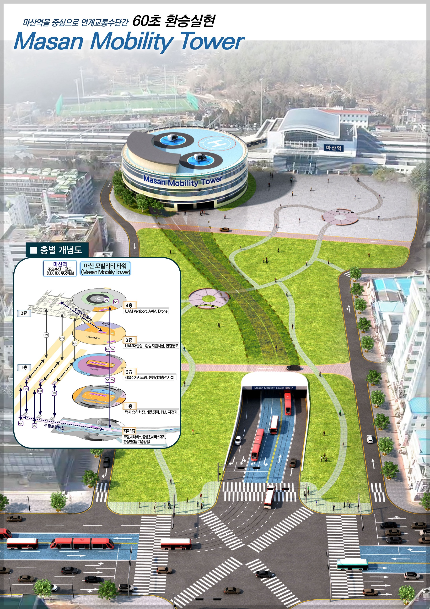 마산역 미래형 환승센터