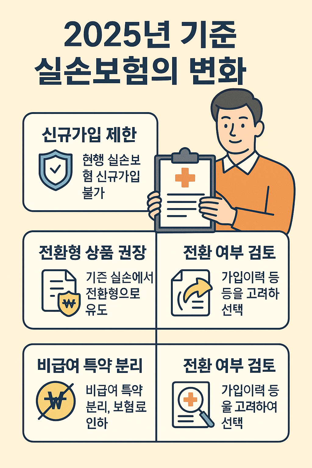 2025년 기준 실손보험의 변화와 최신 가입 트렌드