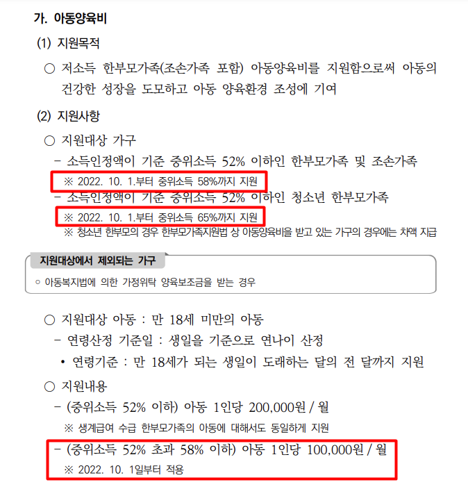 2022년 10월 1일부터 일부 변경된 한부모가족지원금 내용