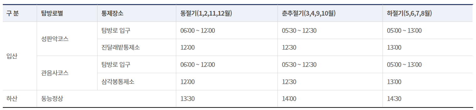 한라산탐방로예약시스템 _ 정상등반 가능시간 안내