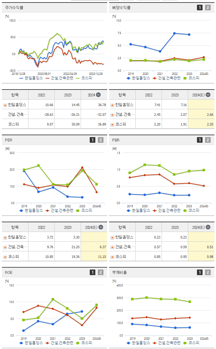 한일홀딩스_섹터분석