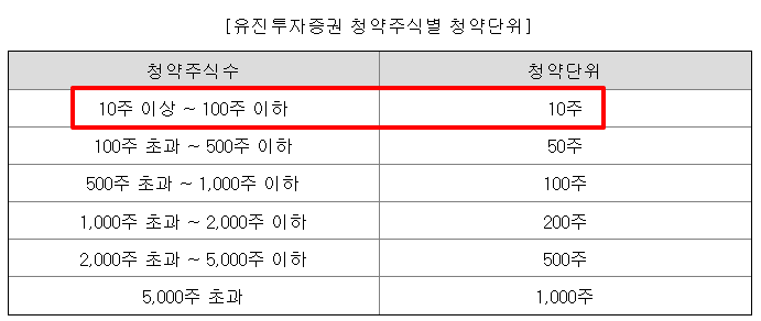 티엑스알로보틱스 공모주 수요예측결과 상장일