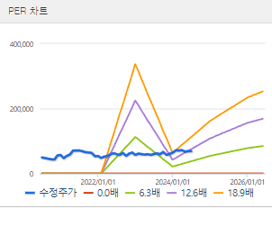 HD현대 주가전망 목표주가 배당금