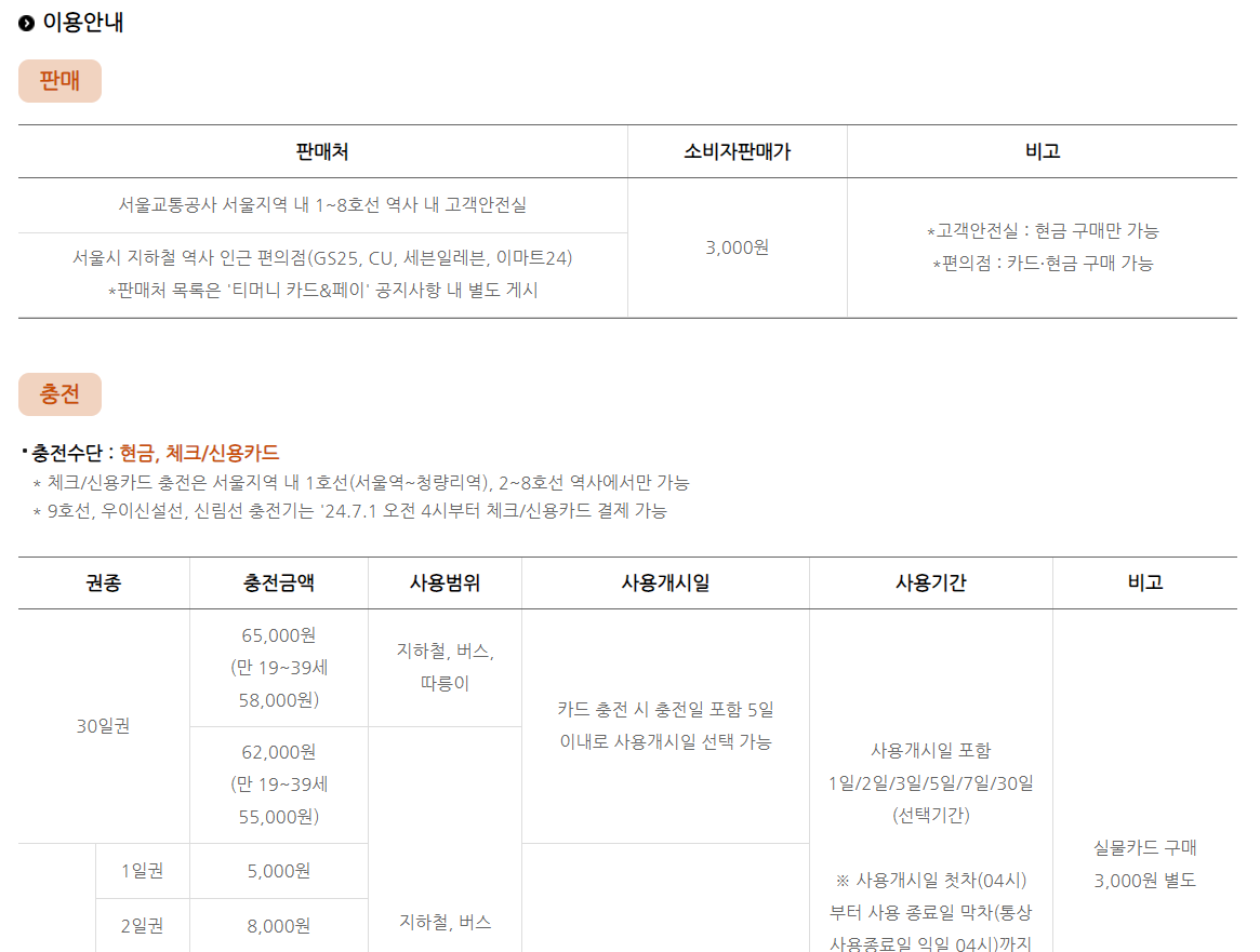 기후동행카드