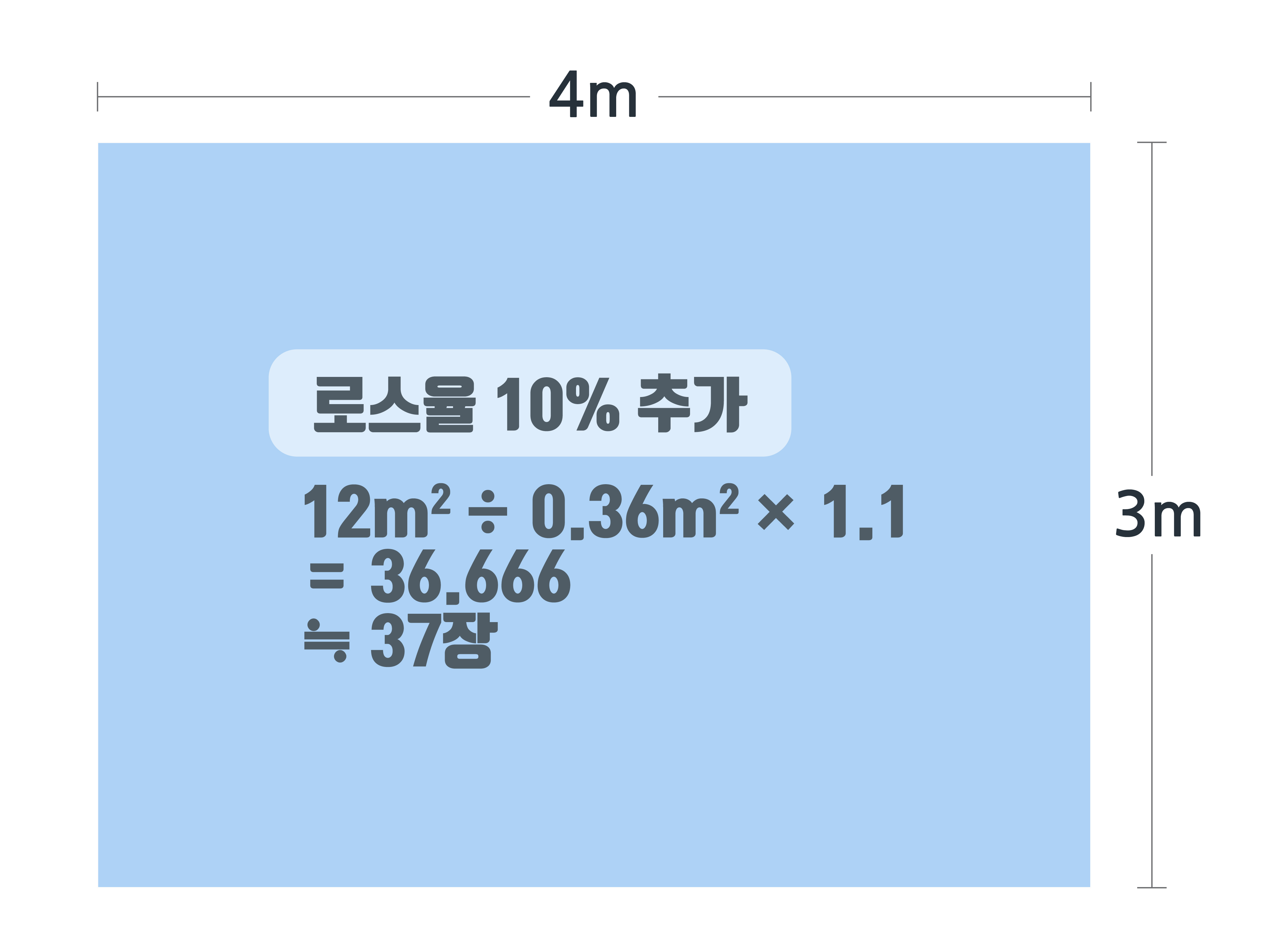 타일 추가 수량 계산하기(로스율10%)