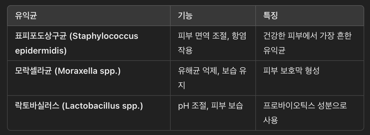 피부에 존재하는 주요 미생물
