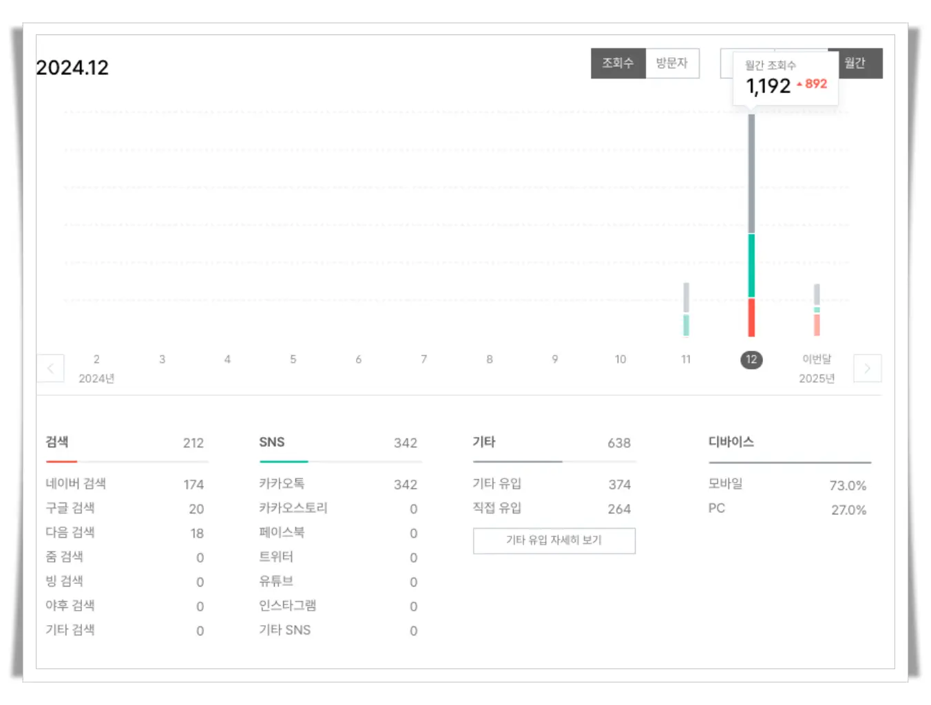 티스토리-블로그-월간-조회수-그래프