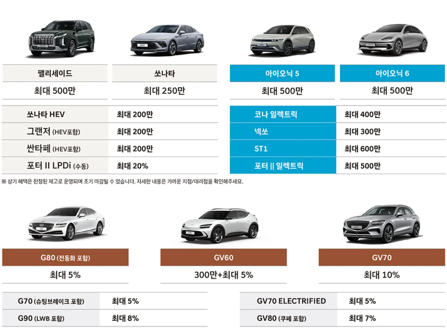 코리아세일페스타 자동차 할인