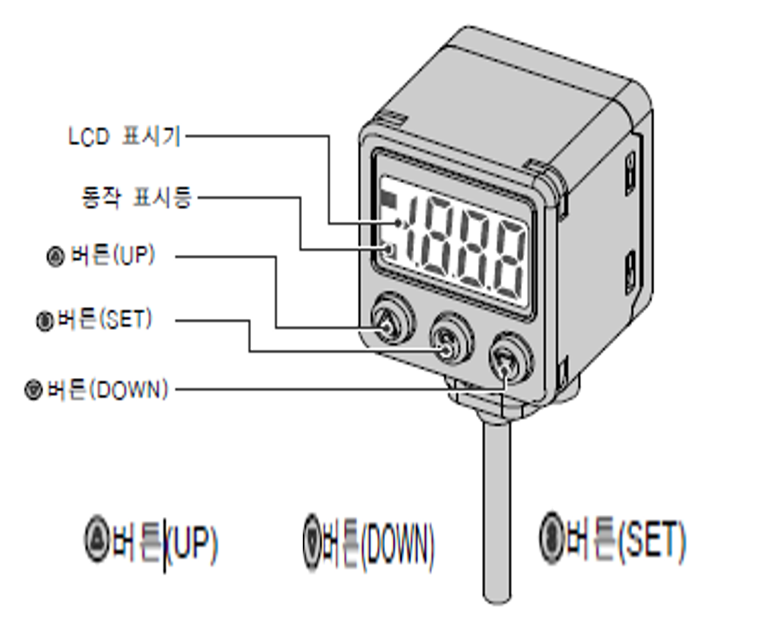 SMC 디지털 압력계(ISE40A) 설정 가이드: 압력 세팅부터 제로 클리어까지