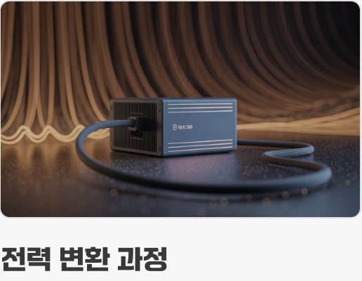 '80PLUS' 등급, 에너지 효율의 '성적표'