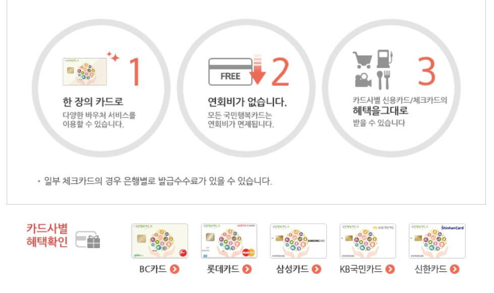 국민행복카드 발급방법 사용방법