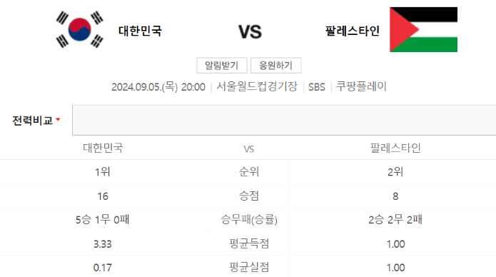 대한민국 팔레스타인 중계