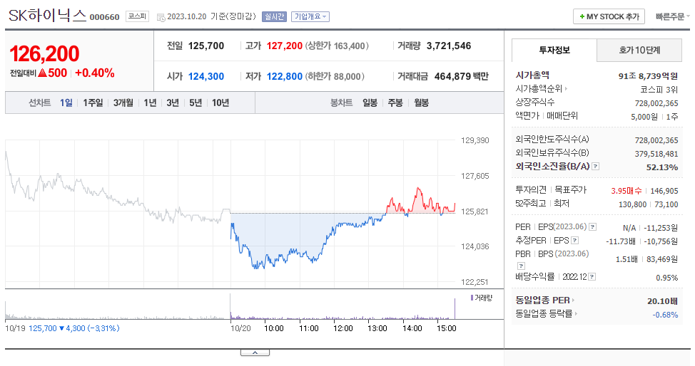 SK하이닉스_주가