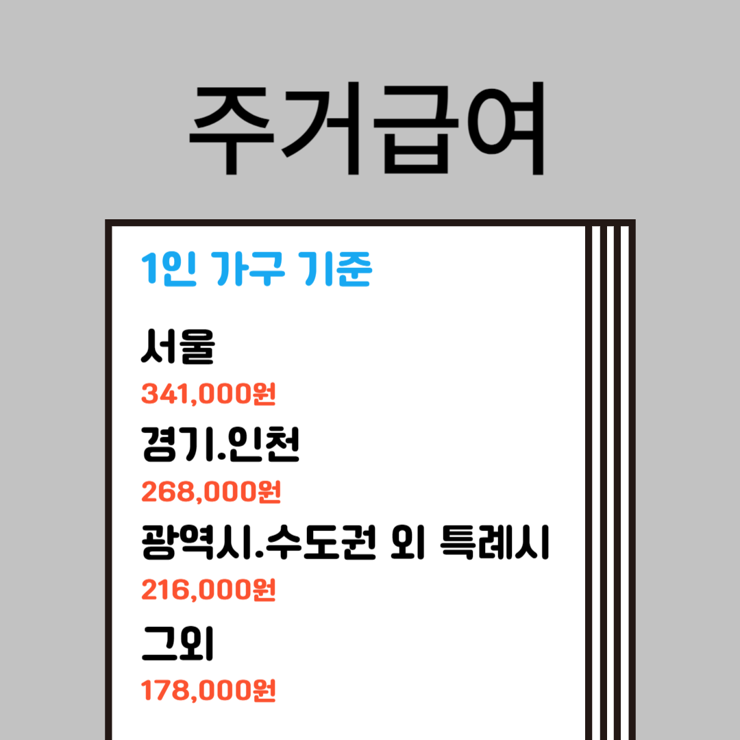 주거급여 신청방법, 선정기준, 지원금액 확인