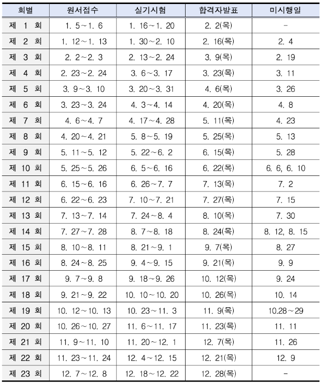 2023년 지게차 운전기능사 실기 시험일정