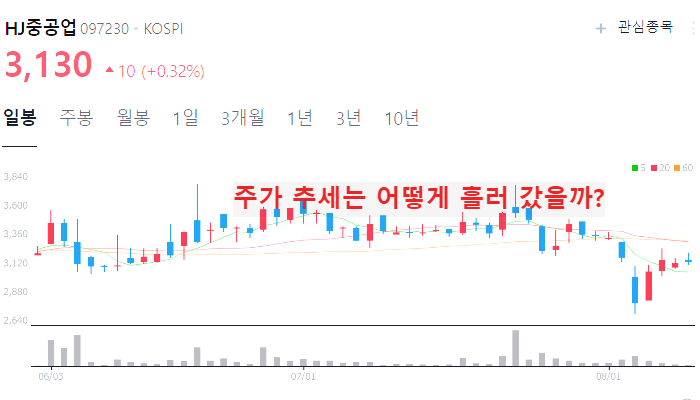 조선 관련주 대장주 조선업 주식 TOP10